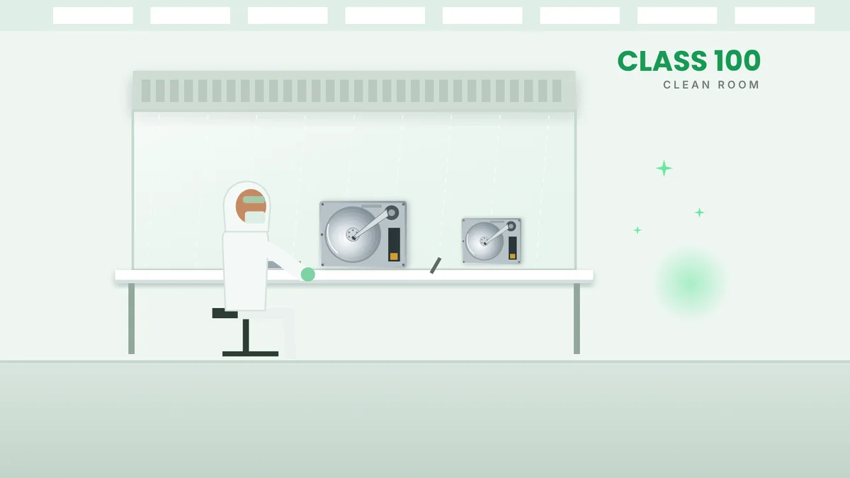 Class 100 Clean Room – Data Recovery Mumbai